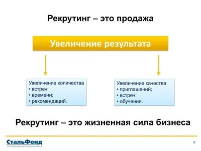 PPT - Мастер рекрутирования PowerPoint Presentation - ID:1481896