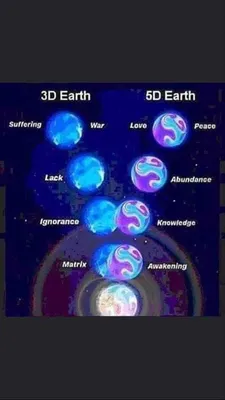 Overview of Dimensions - 3D, 4D, 5D Explained (How to Shift) - YouTube