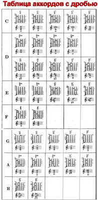 Аккорды: таблица для начинающих на 6-струнной гитаре + таблица аккордов с  дробью
