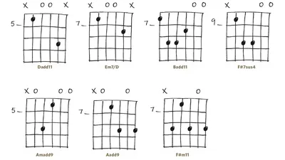 Укулеле Chord Chart Standard Tuning. Аккорды До Мажор Для Укулеле Базовые  Для Начинающих. Таблица Развития Аккордов Фотография, картинки, изображения  и сток-фотография без роялти. Image 96130306