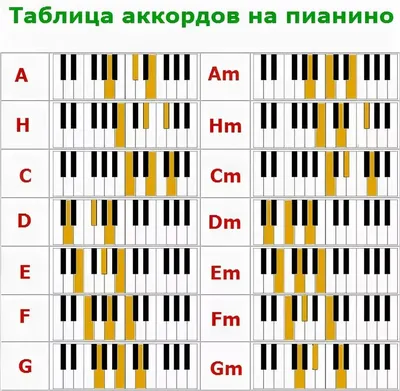 7 ПЕСЕН ДЛЯ НАЧИНАЮЩИХ НА... - Школа гитары онлайн \"Дебютант\" | Facebook