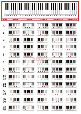 Аккорды на пианино в картинках - Schmusic