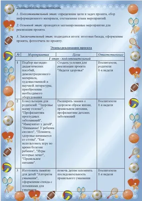 АЛГОРИТМЫ РЕЖИМНЫХ МОМЕНТОВ В ДЕТСКОМ САДУ