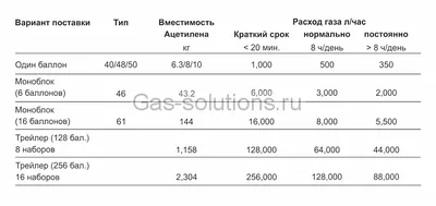 Ацетилен | это... Что такое Ацетилен?