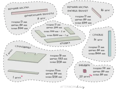 Компьютерный стол своими руками 800 фото, чертежи, инструкции