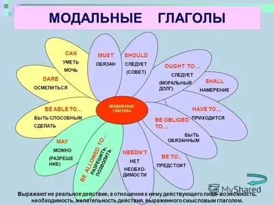 Тема \"Знакомство\" для детей на английском языке . | Полезный_сундучок | Дзен