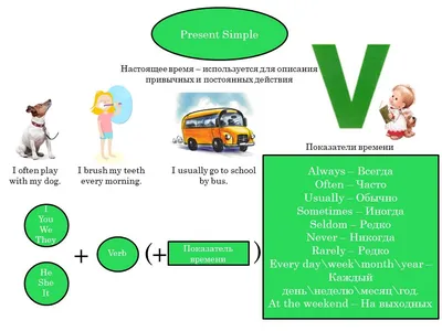 Описание картинки по плану. ВПР по английскому языку для 7 класса - online  presentation