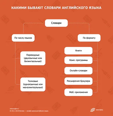 Пин от пользователя Александр Кузнецов на доске Картинки на ан. |  Английские идиомы, Английский язык, Изучение английского