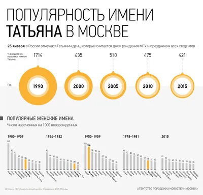 Это модное имя Татьяна! | 25.01.2023 | Первомайское - БезФормата