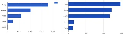 Уязвимость в jQuery поставила серверы под угрозу