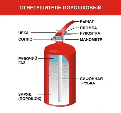 Огнетушитель порошковый ОП-50(з)-АВСЕ МИГ передвижной улучшенной  конструкции (на съемной тележке с перекрывным стволом, обеспечивающим  возможность использования огнетушителя одним человеком )