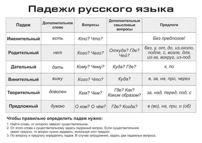 Картинка падежей обои