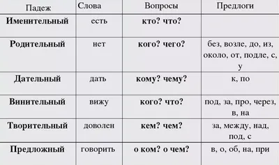 Плакат Падежи, 490х690, 33379