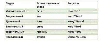 Почему в снегу, а не в снеге? Утраченные падежи русского языка, которые мы  до сих пор интуитивно используем | Марафон ОТЛичницы | Дзен