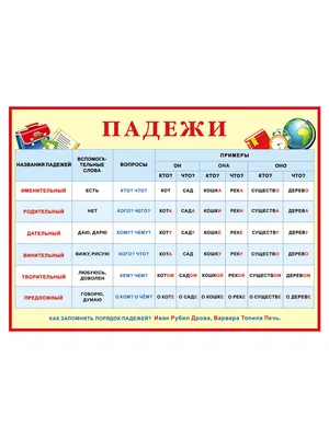 Падежи склонение плакат на стену по русскому языку для школы ТМ Мир  поздравлений 14935636 купить за 181 ₽ в интернет-магазине Wildberries