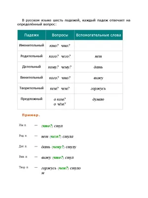 В русском языке больше 6 падежей Мы привыкли выделять в русском языке 6  падежей: именительный, родительный,.. | ВКонтакте