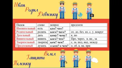 Падежи русского языка изучайте в детском центре развития интеллекта Lyceum