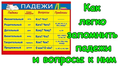 Как запомнить падежи русского языка легко и весело? - YouTube