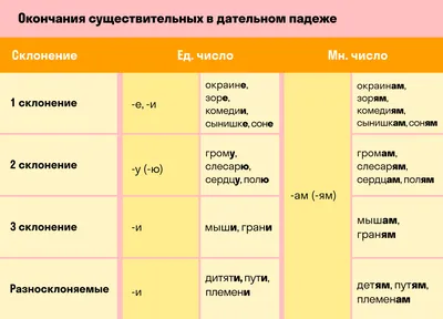 Как быстро научить ребенка определять падежи | В помощь родителям младшего  школьника | Дзен