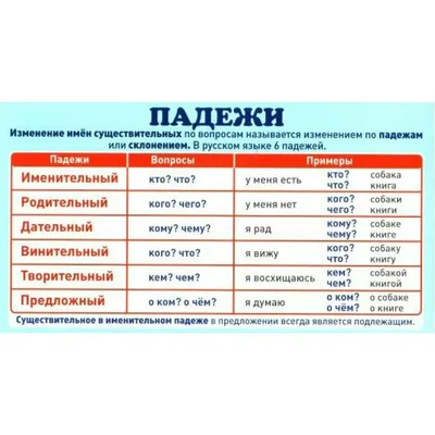 Урок 26. Предлоги как способ образования падежей в английском языке. |  Лингвомир | Дзен