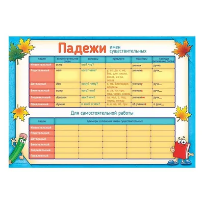 Learn Russian With Tata - 🔴📖Грамматика: падежи ❗️в русском языке  насчитывается шесть падежей. * There are 6️⃣cases in Russian language 📌Все  одушевлённые предметы (люди, животные, насекомые и прочее) отвечают на  вопрос Кто? (