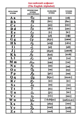 Английский алфавит с транскрипцией и произношением | Английский алфавит,  Алфавит, Английский