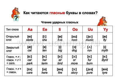 Интерактивный стенд \"Английский алфавит с транскрипцией\" адаптивный, с  пультом управления и планшетом со шрифтом Брайля (иностранный язык) (раздел  «Оборудование для инклюзивного образования») | Купить учебное оборудование  по доступным ценам в ПО «Зарница»