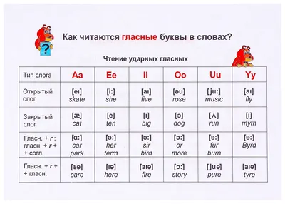 Обучающий плакат А2. \"Английский Алфавит с транскрипцией\" купить по цене  229 ₽ в интернет-магазине KazanExpress