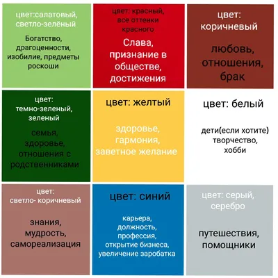 Карта желаний: как составить, чтобы все мечты сбылись?