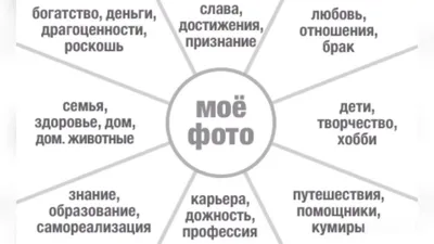 Мастер класс по созданию карты желаний - Способный