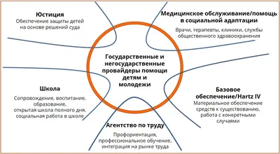 Особенности формирования игровой деятельности у детей с проблемами в  интеллектуальном развитии – тема научной статьи по наукам об образовании  читайте бесплатно текст научно-исследовательской работы в электронной  библиотеке КиберЛенинка