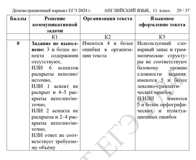 ЕГЭ по английскому языку 2022: устная часть на высший балл