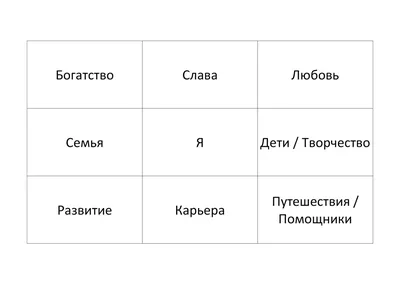 Карта желаний: как правильно составить на 2024 год, чтобы сбылись все мечты  — Разное