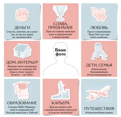 10 советов о том, как сделать карту желаний для 2022 – Canva