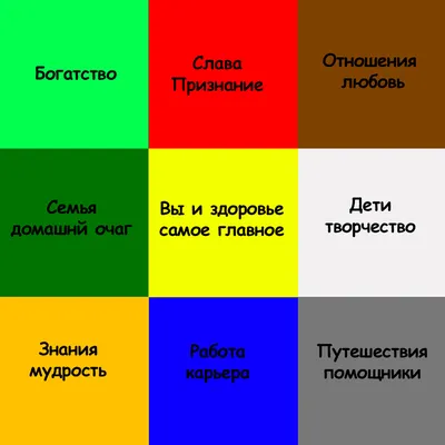 Что нужно знать, чтобы карта желаний работала? | ВКонтакте