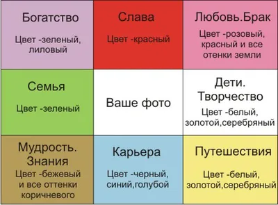 Все что нужно, чтобы карта желаний на 2023 год сработала | Психология