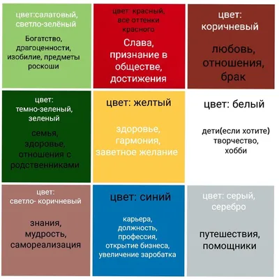 Набор для творчества. Карта желаний «В полете» (9472492) - Купить по цене  от 489.00 руб. | Интернет магазин SIMA-LAND.RU