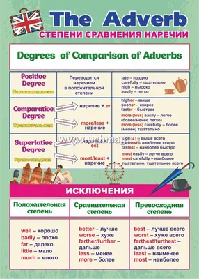 Исключения в степени сравнения прилагательных в английском языке 1️⃣ Если  понравился пост – поддержите лайком ❤️ 2️⃣ Добавьте пост в ⭐️… | Instagram