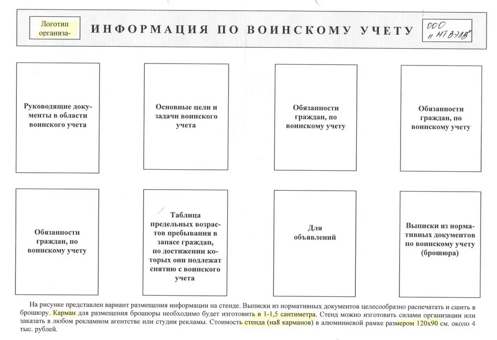 Воинский учет плакат