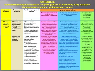 Нормативная правовая база в области воинского учета и бронирования ГПЗ