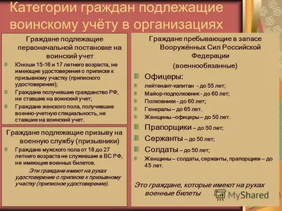 Стенд воинского учета в организации: образец 2021 года