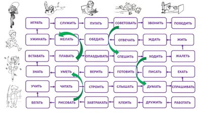 Базовые испанские глаголы для детей с активностями | Испанский по скайпу