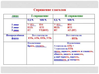 милые дети готовят на кухне, показывая глаголы. маленькие дети пекают  биться векторное нарезание гриля Иллюстрация вектора - иллюстрации  насчитывающей иллюстрация, малыш: 252608222