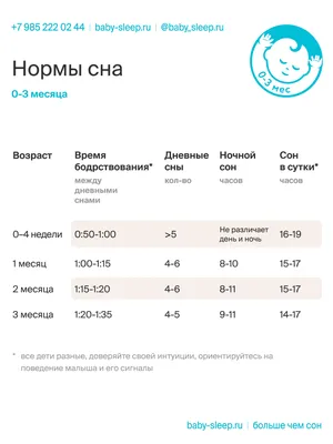 Ребёнок в 1 год и 3 месяца: о развитии и воспитани на примере