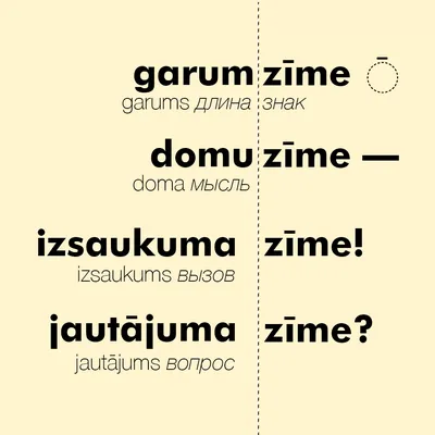 География родственных языков, приложение. Латышский язык: детали для  любознательных | Это интересно | Дзен