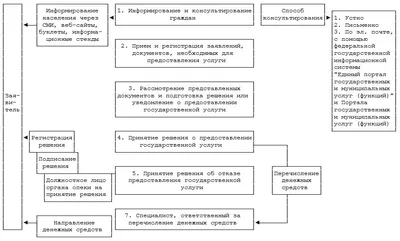 Поздравляем с началом 3 четверти