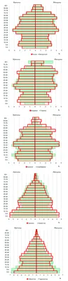 Иллюстрация 33 из 41 для Аппликация. Занятия дома и в детском саду. 3-4  года. Выпуск 3 - Лариса Маврина | Лабиринт - книги. Источник: Солнышко  Светка