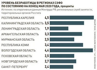 Приглашаем на курсы рабочих специальностей - Якутский Сельскохозяйственный  техникум