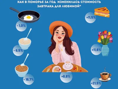 5 вкусных и красивых завтраков для любимого | WMJ.ru