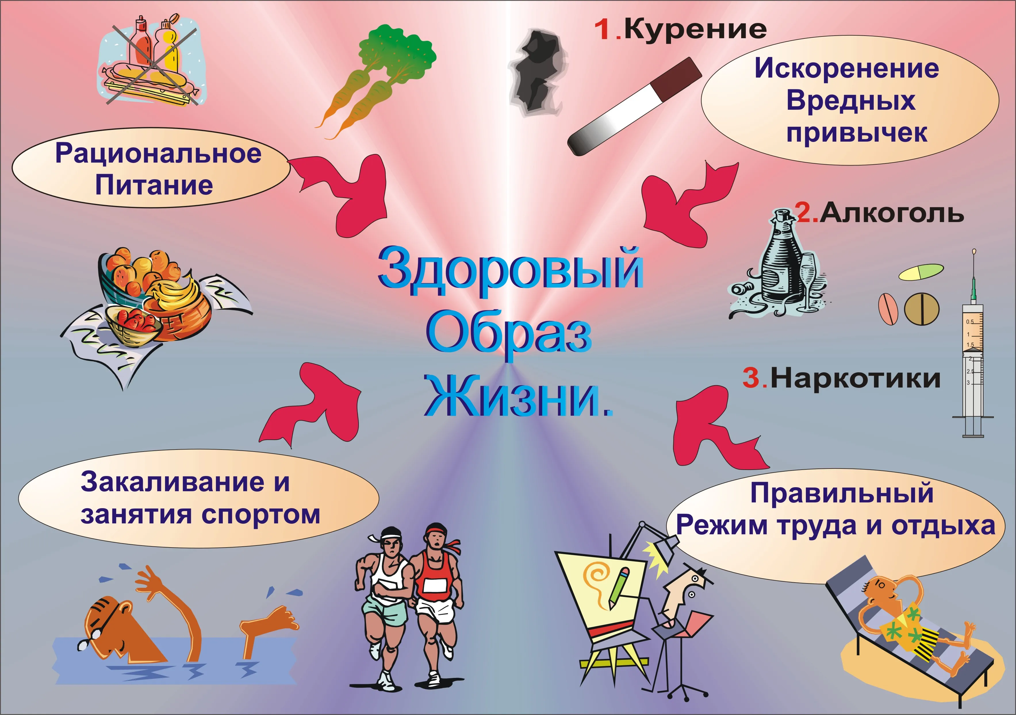 Тема здоровый образ жизни для дошкольников